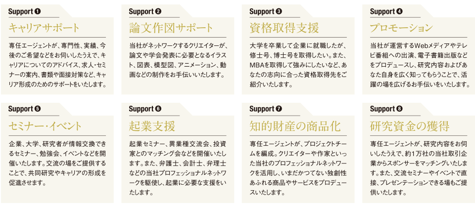 キャリアサポート、論文作図サポート、資格取得支援、プロモーション、セミナー・イベント、起業支援、知的財産の商品化、研究資金の獲得